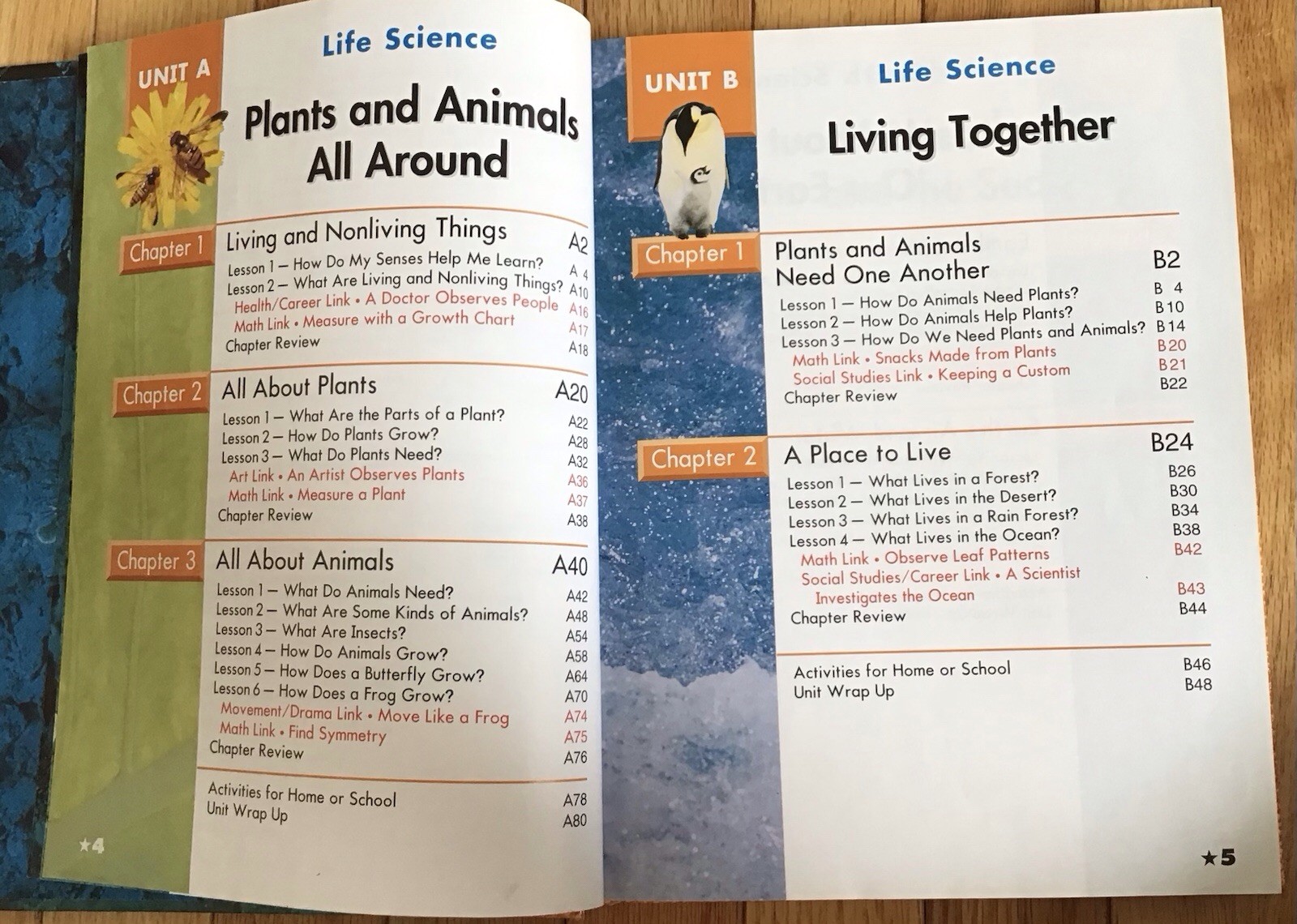 1st Grade 1 Science Teacher Edition Student Harcourt Homeschool Curriculum Set