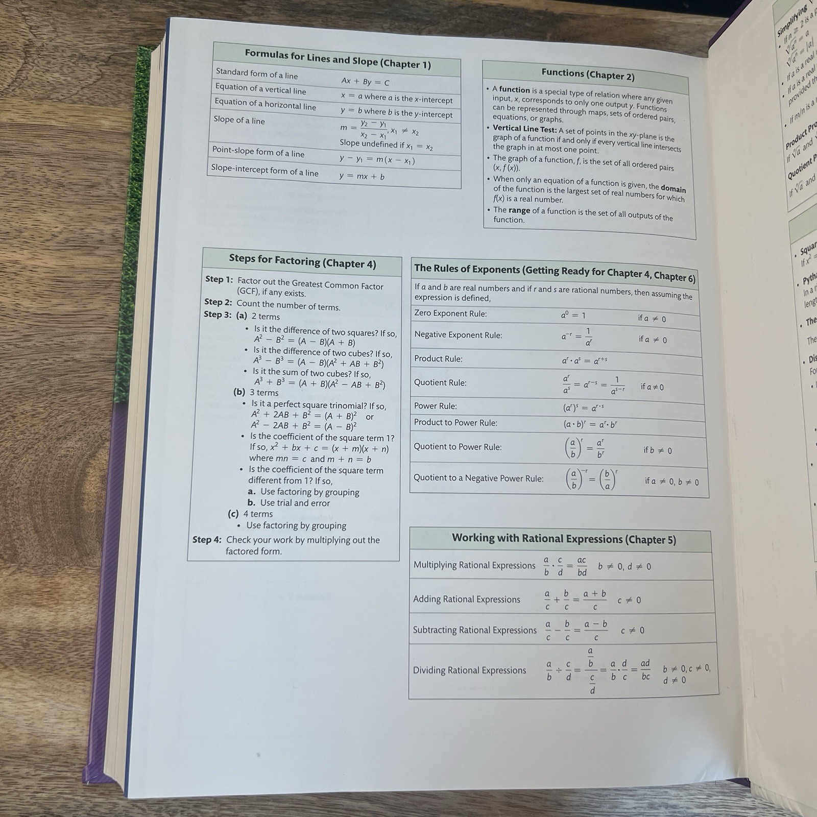 Intermediate Algebra 4th Edition Sullivan , Struve, W/ MyLab Math SEALED CODE