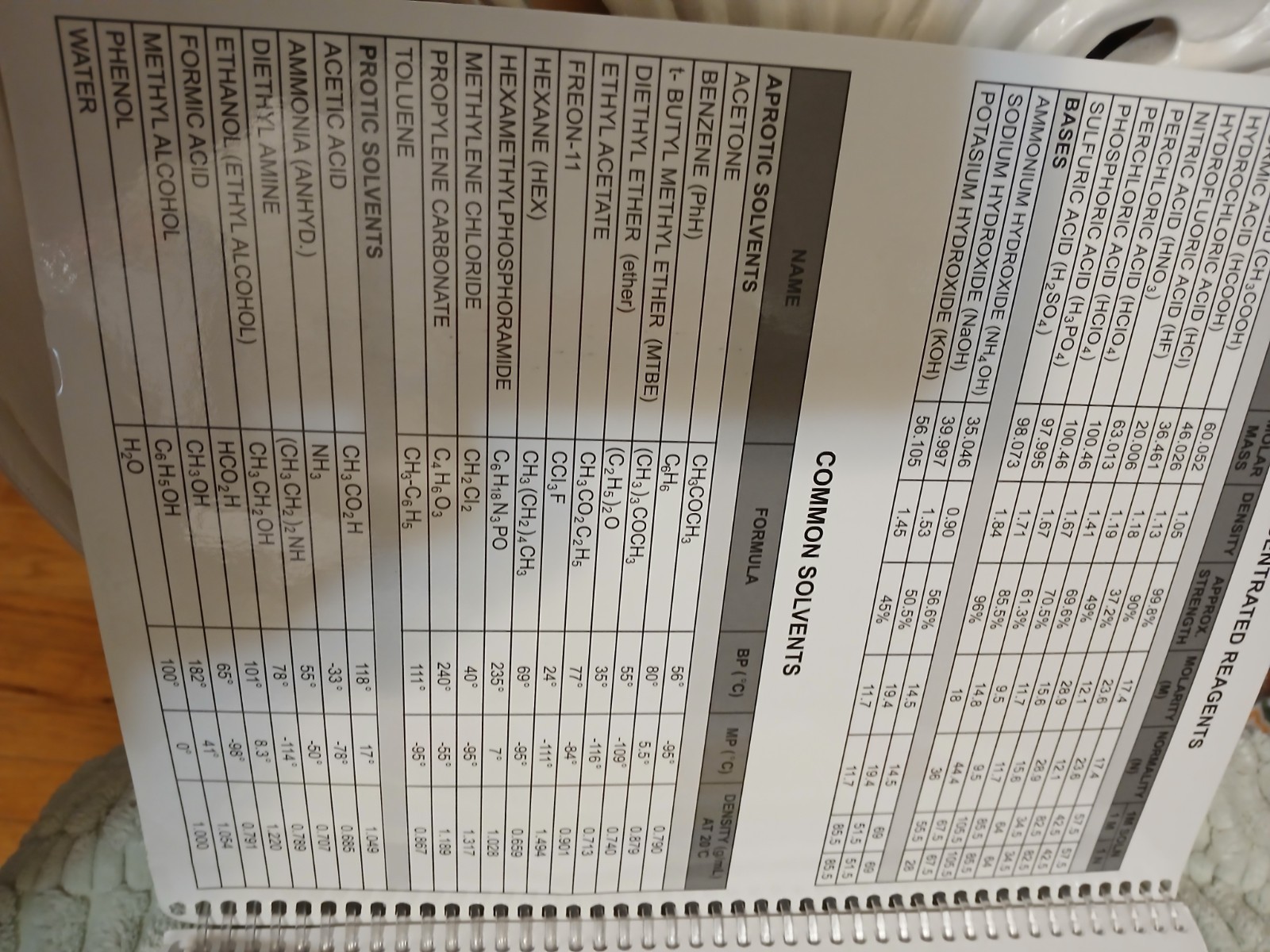 Barbakam Lab Notebook