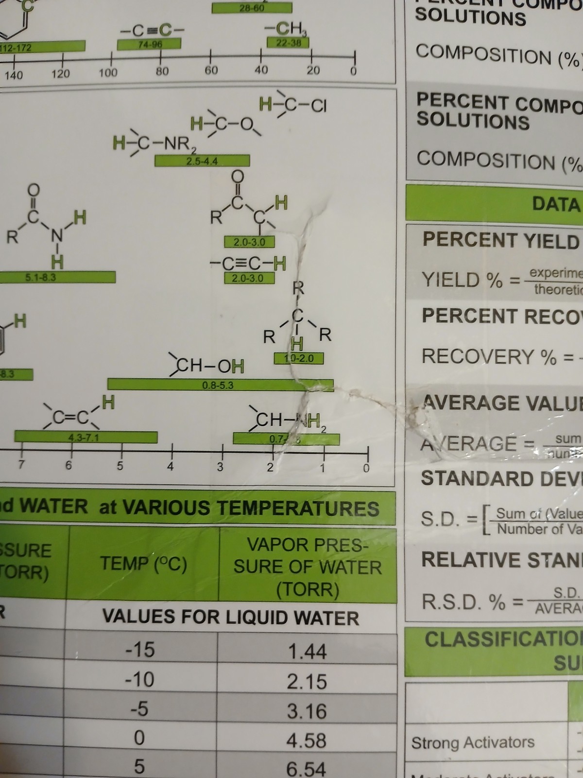 Barbakam Lab Notebook