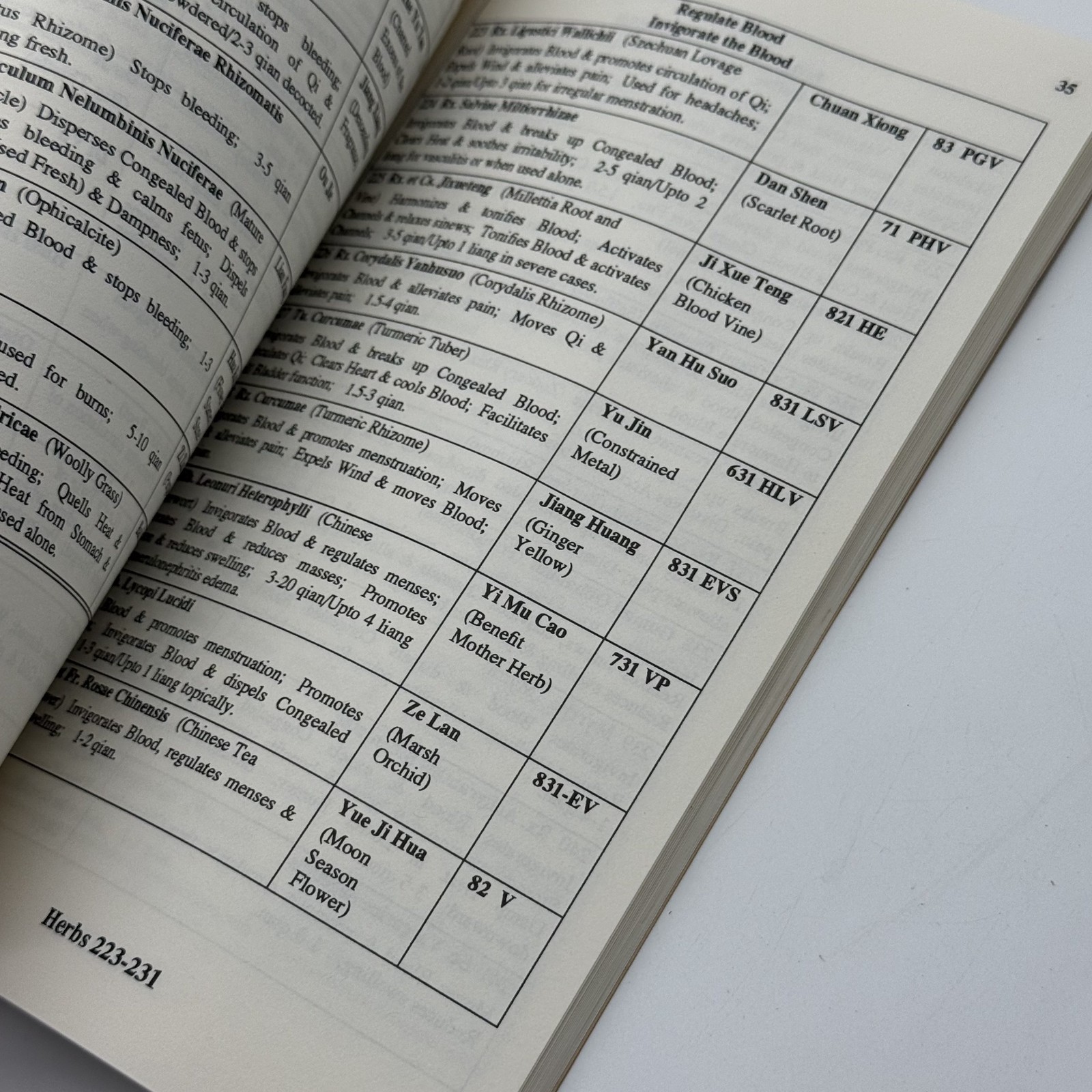 Chinese Herbal Medicine Materia Medica Study Guide Saltzman 1994 See Photos